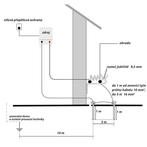 Bleskojistka pro elektrické ohradníky Bleskojistka pro elektrické ohradníky