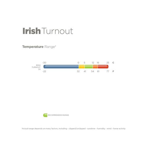 Nepromokavá deka Bucas Irish, 50g, modrá - vel. 125/175 Nepromokavá lehká deka Bucas Irish, modrá, 50g, vel. 125