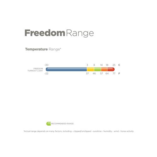 Nepromokavá deka s vyšším krkem Bucas Freedom, modrá - vel. 125/175 Deka s vyšším krkem Bucas Freedom, modrá, 0g, vel. 125